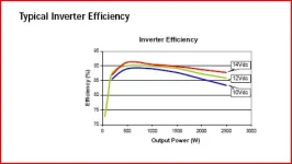 Inverter.webp
