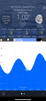 Saturday 9_25 Tides Terminous.webp