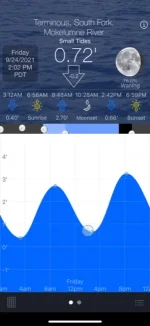Friday 9_24 Tides Terminous.webp