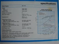 8V71TI fuel consumption chart Wilton 017.webp