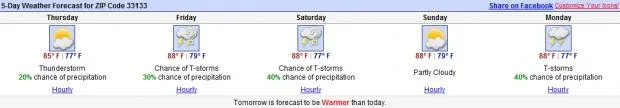 MiamiForecast.webp
